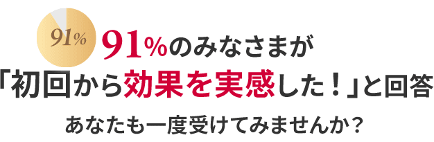 91%のみなさまが
「初回から効果を実感した!」と回答